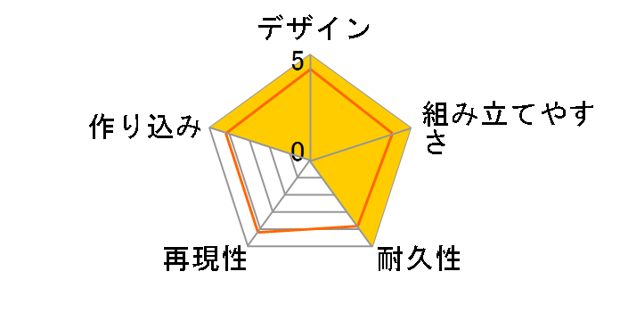 HG 1/144 �f���G���u���b�c�K���_��