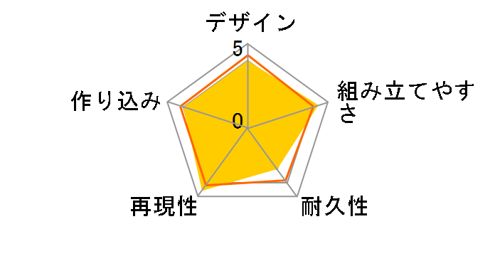 HG 1/144 ���C�g�j���O�o�X�^�[�K���_��