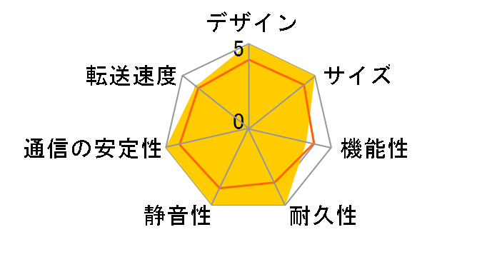 LAN DISK Z HDL4-Z19SATA-4/U
