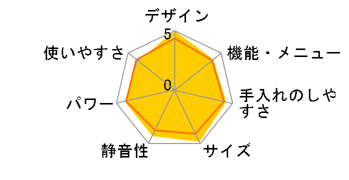 lcW AQM-KF20P(K) [ubN]