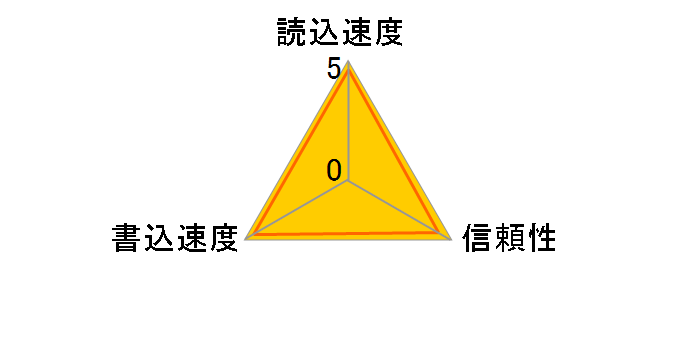 LCXEXDM256G-RNENG [256GB]