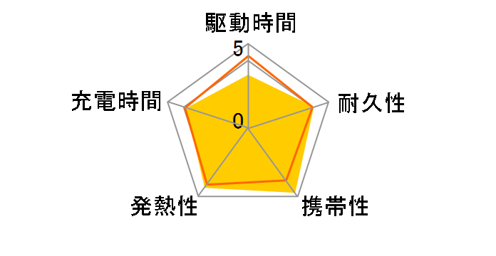 621 Power Bank (Built-In USB-C Connector 22.5W) A1648N11 [�u���b�N]