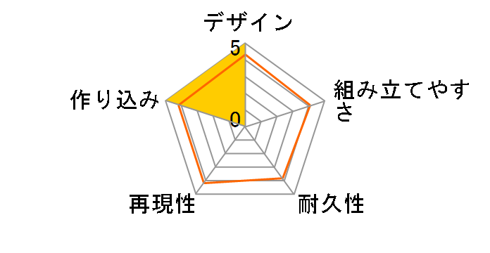 HG �K���_���A���C�W���O�o���o�g�X���v�X