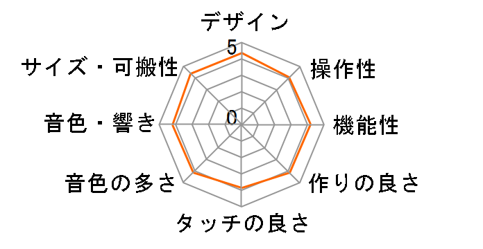 GO�FKEYS 3 [�^�[�R�C�Y]