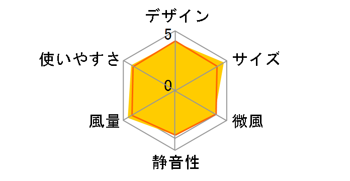 PCF-SDC15T-EC-W [zCg]
