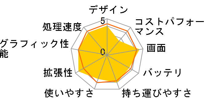 ThinkPad X1 Carbon Gen 12 21KC000BJP [�u���b�N]