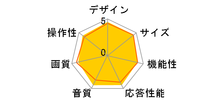 REGZA 43Z670N [43C`]