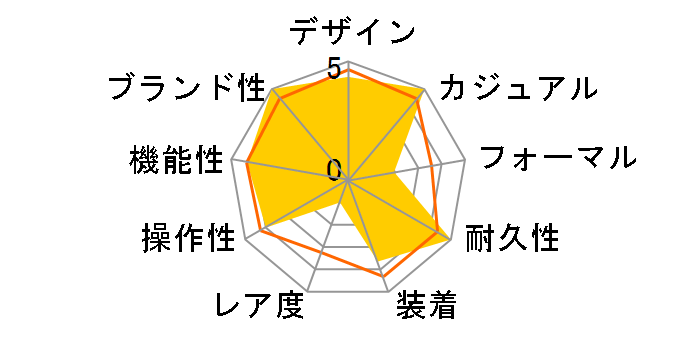 G-SHOCK GA-2300-1AJF