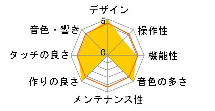 Digital Piano LX-5-PES [���h���ʉ��o���h���d�グ]