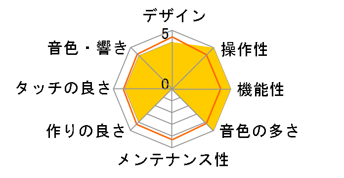 Digital Piano LX-5-DRS [�_�[�N���[�Y�E�b�h���d�グ]