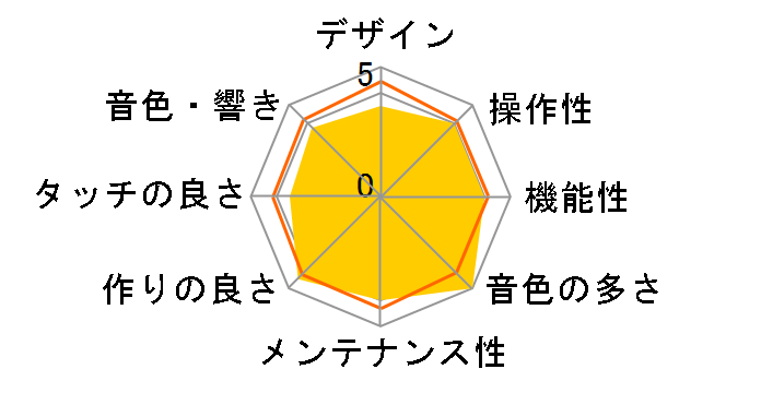 Digital Piano LX-6-DRS [�_�[�N���[�Y�E�b�h���d�グ]