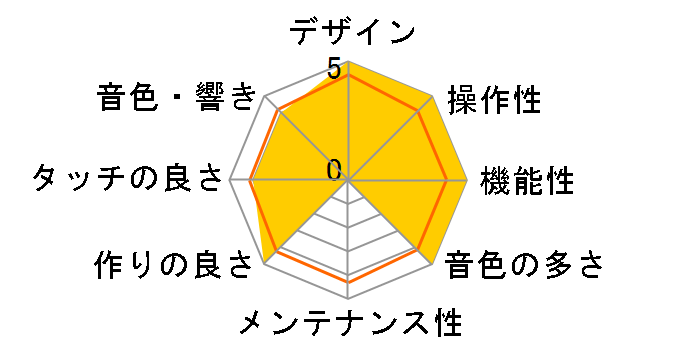 Digital Piano LX-9-PES [���h���ʉ��o���h���d�グ]