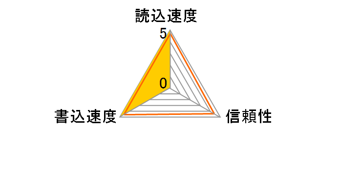 SC18-CFX256GB2 [256GB]