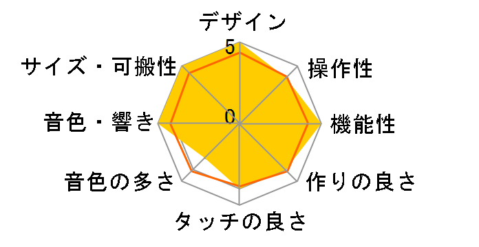 Nu�FTekt NTS-1 digital kit mkII