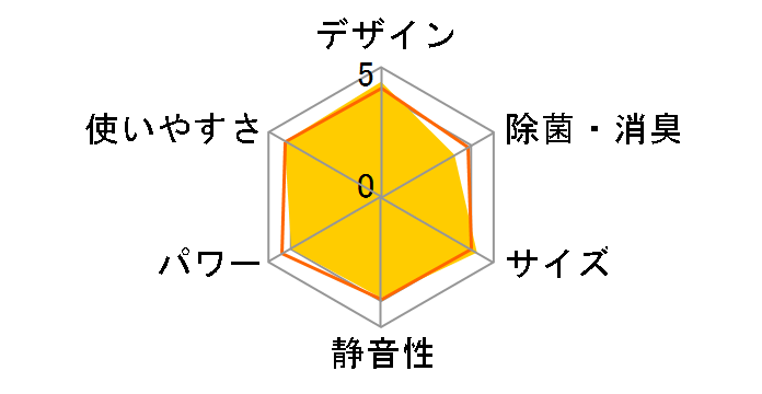 �����܂��� RAS-AJ25R(W) [�X�^�[�z���C�g]
