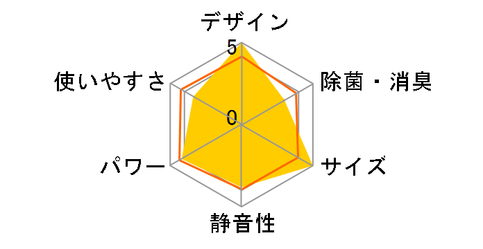 ܂ RAS-AJ56R2(W) [X^[zCg]