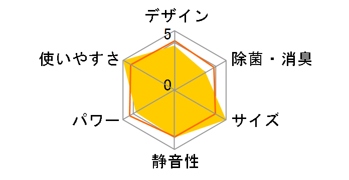 ܂ RAS-AJ63R2(W) [X^[zCg]