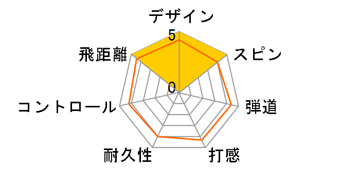 AVX 2024�N���f�� [�C�G���[]