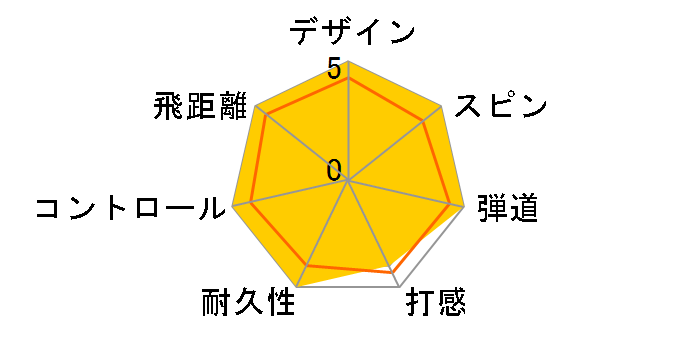 BRIDGESTONE GOLF TOUR B X 2024�N���f�� 1�X���[�u(3������) [�z���C�g]