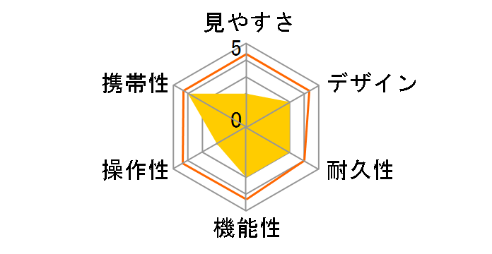 ���[�U�[�L���f�B�[ GL04 [�u���b�N]