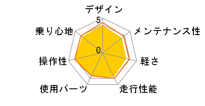 LB1 DX 2024�N���f�� [T.X�N���c���P�V]