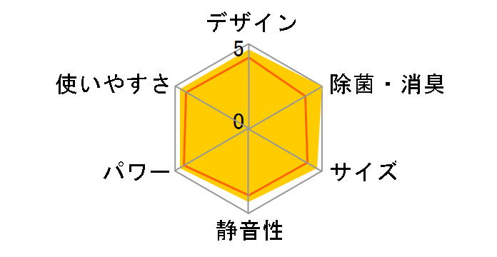 ReLaLa CSH-B40CR2(W) [�z���C�g]