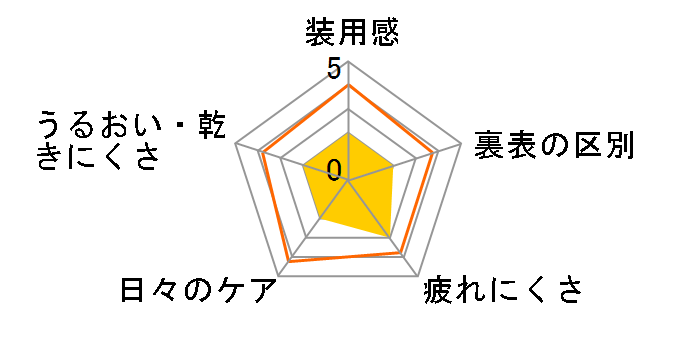 �G�A�O���[�h �c�[�E�B�[�N UV �_�u�����C�X�`���[ [6������]