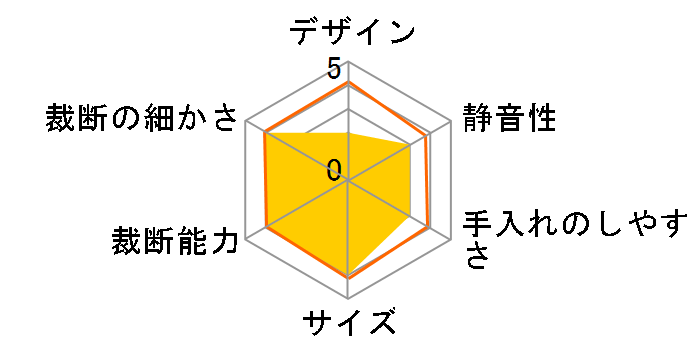 SHR-X525 [�O���[]