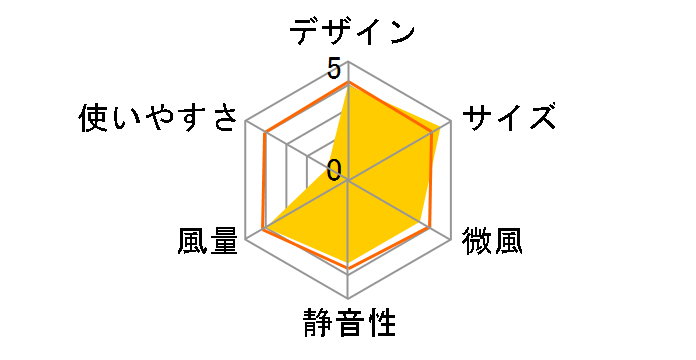 �T�[�L�����[�^�[ZERO YKAR-SDX15(W) [�z���C�g]