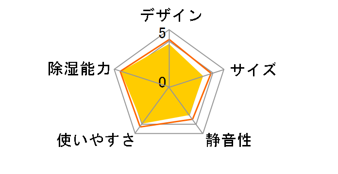 F-YEX120B-W [�N���X�^���z���C�g]