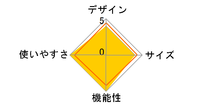 eco-logosave �`���[�u�O���� M (�y���񂨎����p�b�N) No.81060700