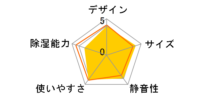 F-YZX60B-H [�}�b�g�O���[]