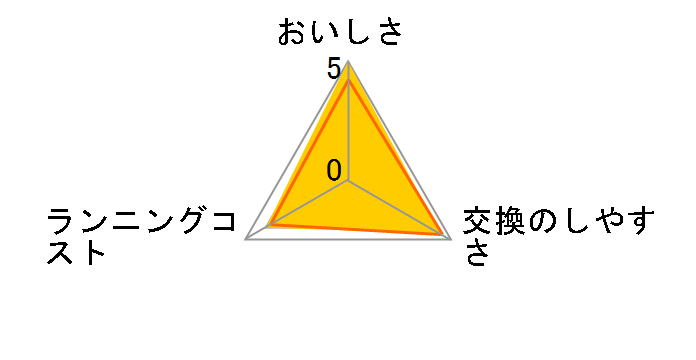マクストラプロ ピュアパフォーマンス KBMPCZ3