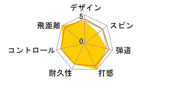 �X���N�\�� XmaX [�z���C�g]