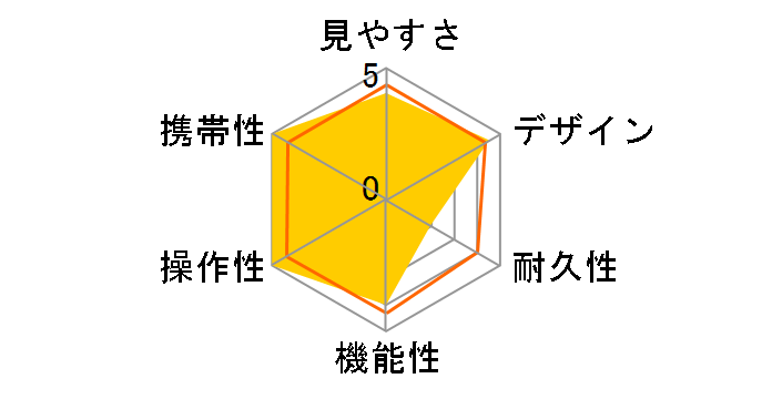 CaddyTalk minion [�C�G���[×�O���[]