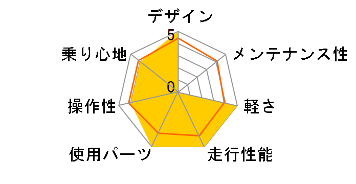 Caledonia R7170 105 Di2 2024�N���f�� [METALLIC BLACK]