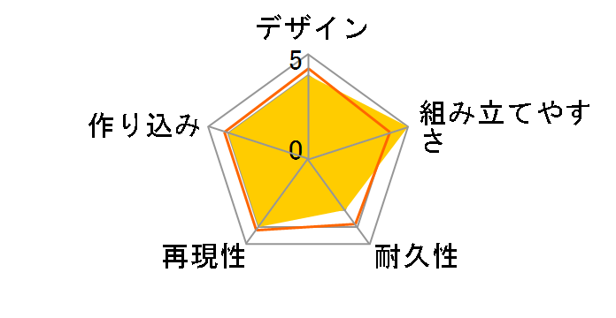 ���b�R���{�g���Y 1/35 �}�[�V�B�h�b�O[ST��]