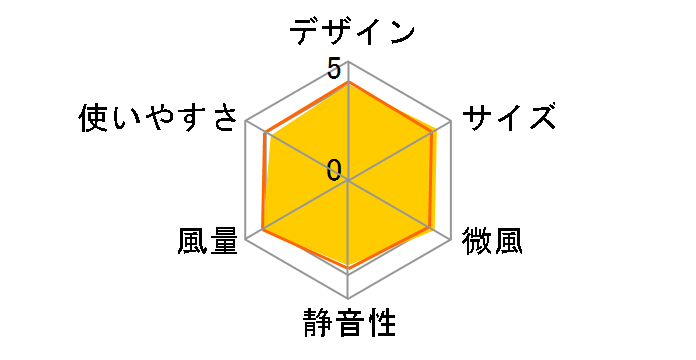 YKAR-EDW15(W)