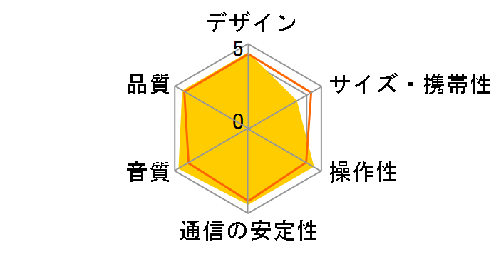 ULT FIELD 7 SRS-ULT70 [ubN]