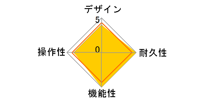 MS-70CDR+ MultiStomp