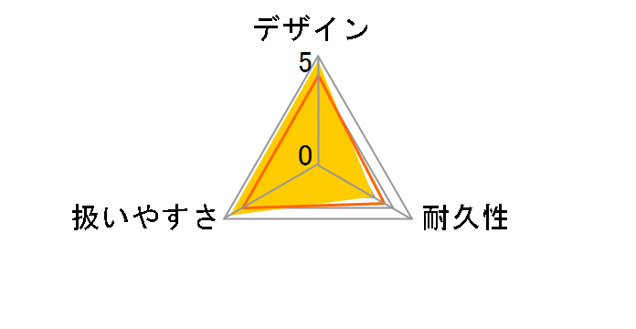マルチクリーナー OC 3 FOLDABLE