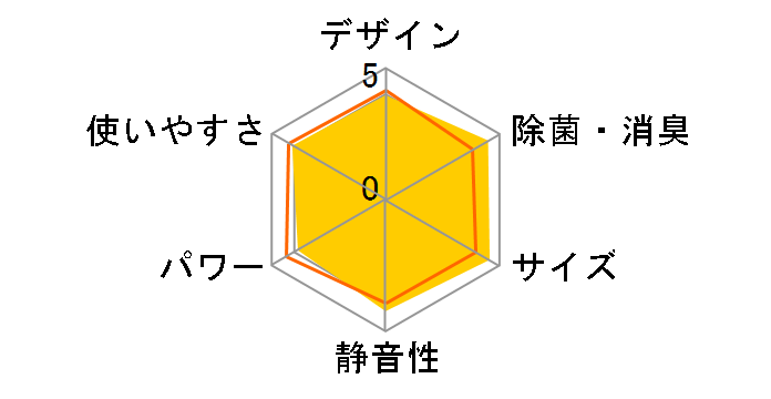 RAS-2214TM(W)