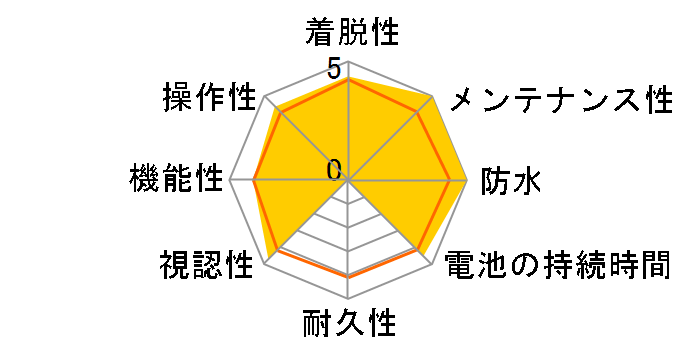 Rider 460 E