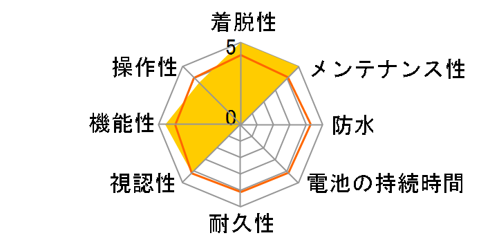 Rider 460 D