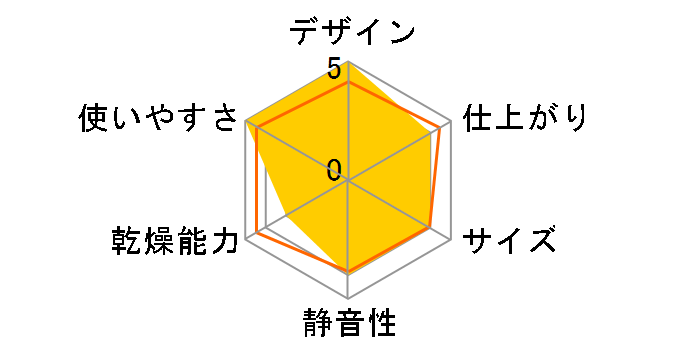 �������� RDTC-90CTU [�s�s�K�X �s���A�z���C�g]