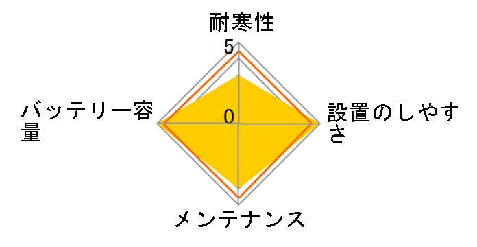 �J�I�X N-370LN2/EN