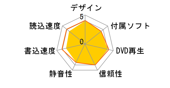 LDR-PWA8U3CLBK [�u���b�N]