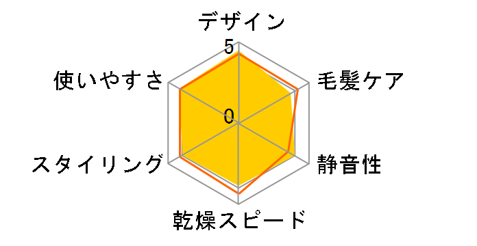 ���邭��h���C���[ �C�I�j�e�B EH-KE1L-W [�z���C�g]