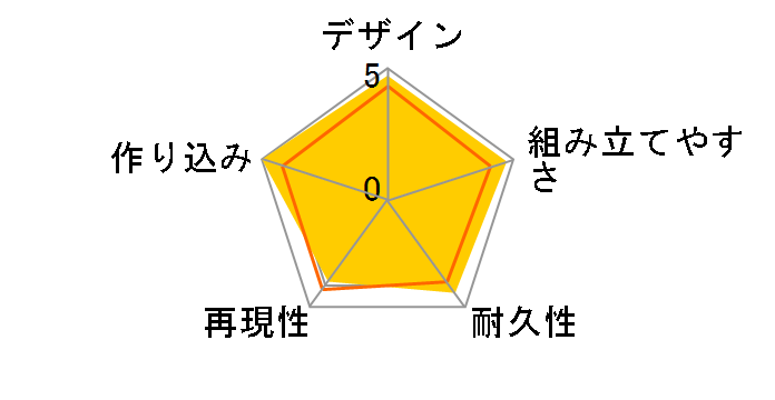 HG 1/144 �}�C�e�B�[�X�g���C�N�t���[�_���K���_��