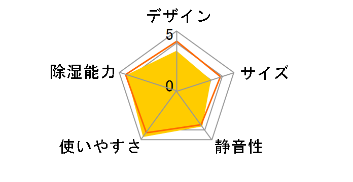 MJ-M120WX-W [�z���C�g]